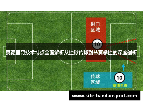 莫德里奇技术特点全面解析从控球传球到节奏掌控的深度剖析