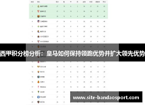 西甲积分榜分析：皇马如何保持领跑优势并扩大领先优势