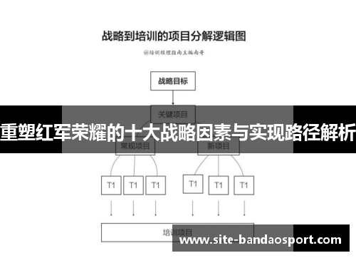 重塑红军荣耀的十大战略因素与实现路径解析